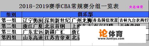 2018-19赛季，cba联赛常规赛与季后赛的赛制是什么