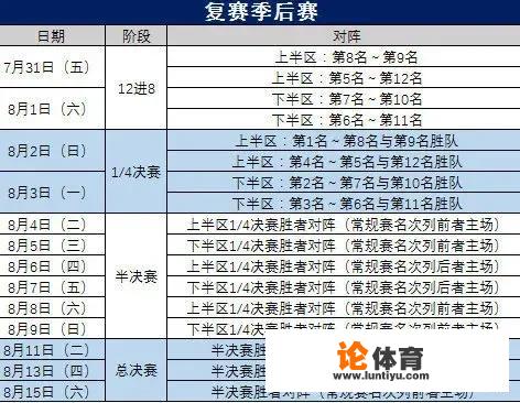 CBA常规赛正式结束，辽篮1/4决赛再战浙江，比赛看点如何？杨鸣有什么奇招