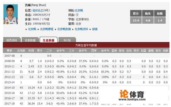 北京负辽宁结束17-18赛季，方硕表现出色，那么他职业生涯单场最高分是多少呢