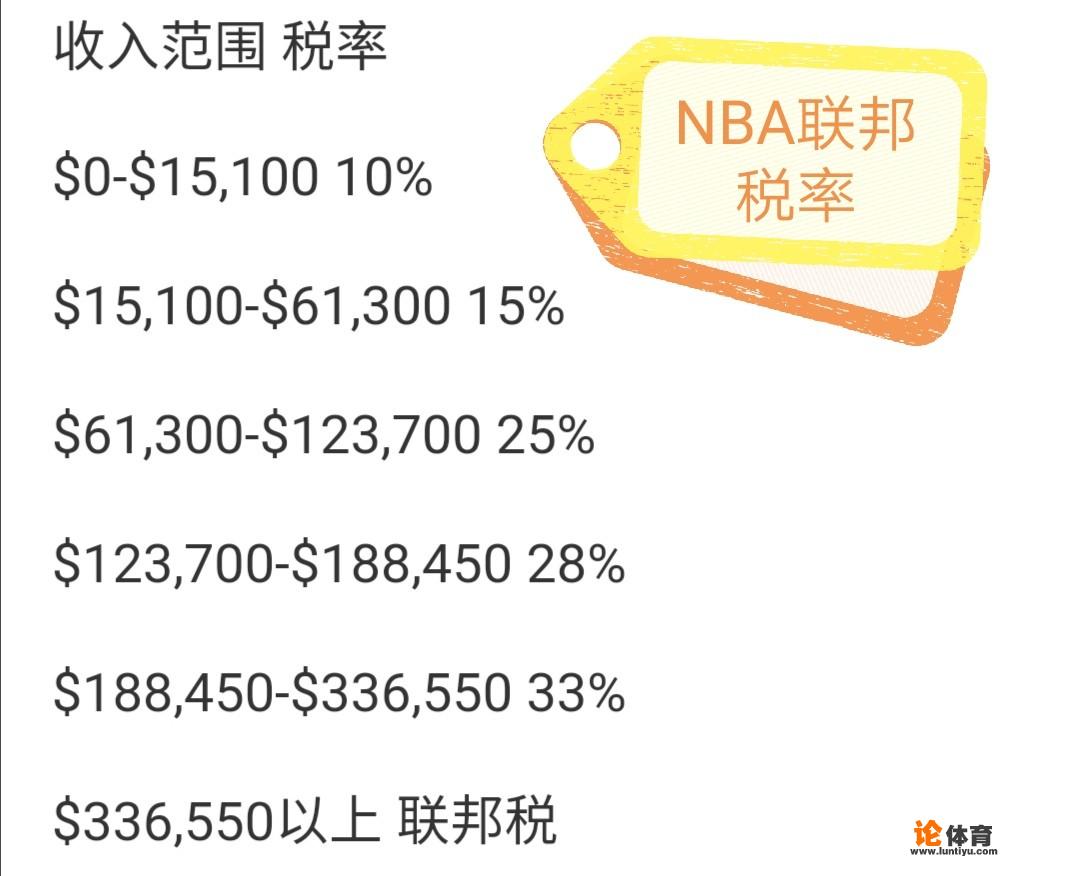 NBA球员的年薪2、3千万美元，而教练一年才几百万美元，那么他们交的税不一样吗