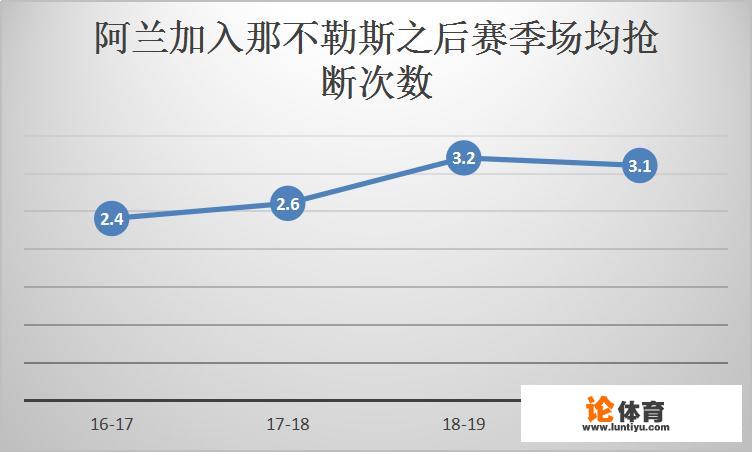 意媒：那不勒斯视阿兰为“叛徒”，球员今夏有望携手安帅战英超，对此你怎么看