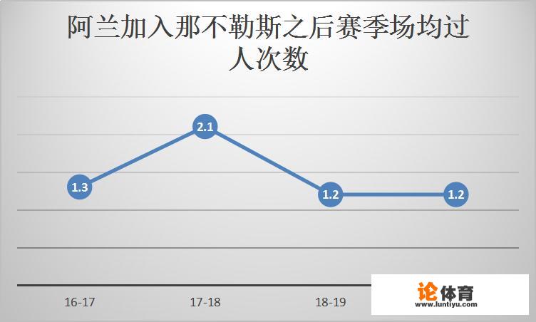 意媒：那不勒斯视阿兰为“叛徒”，球员今夏有望携手安帅战英超，对此你怎么看