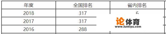 是山西农业大学好，还是山西大同大学好？为什么