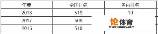 是山西农业大学好，还是山西大同大学好？为什么