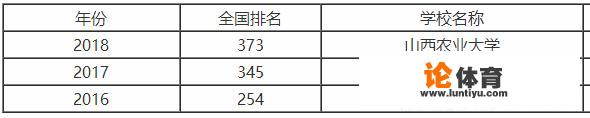 是山西农业大学好，还是山西大同大学好？为什么