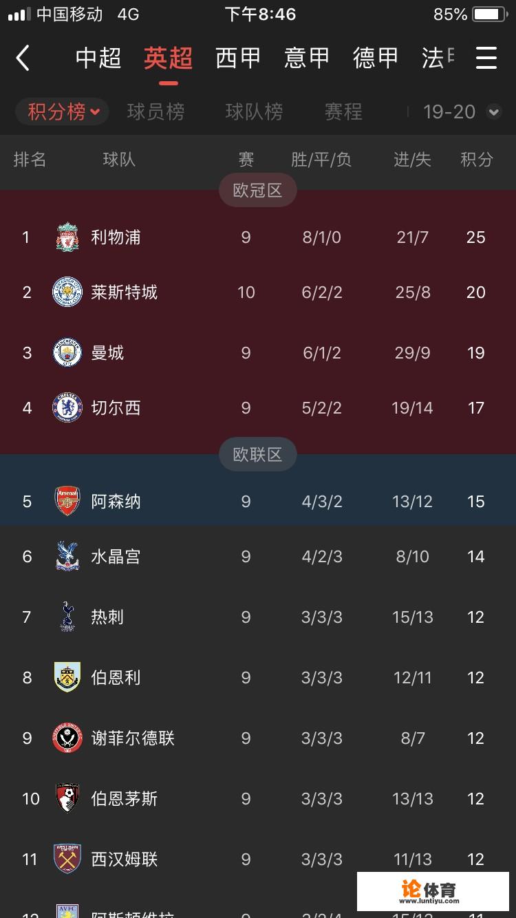 英超第十轮一场焦点大战利物浦VS热刺,红军还能保持不败金身吗 英超第十轮一场焦点大战利物浦VS热刺,红军还能保持不败金身吗