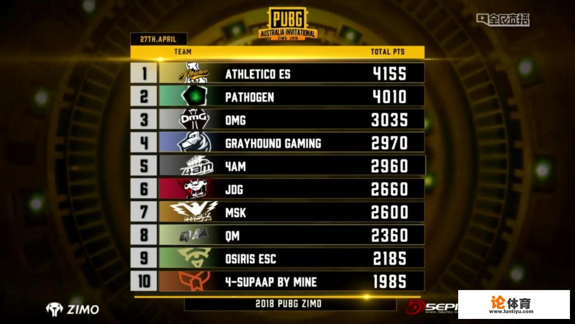 如何看待《绝地求生》澳洲全民邀请赛韦神反向雷炸倒队友,粉丝弹幕刷爆 如何看待《绝地求生》澳洲全民邀请赛韦神反向雷炸倒队友,粉丝弹幕刷爆