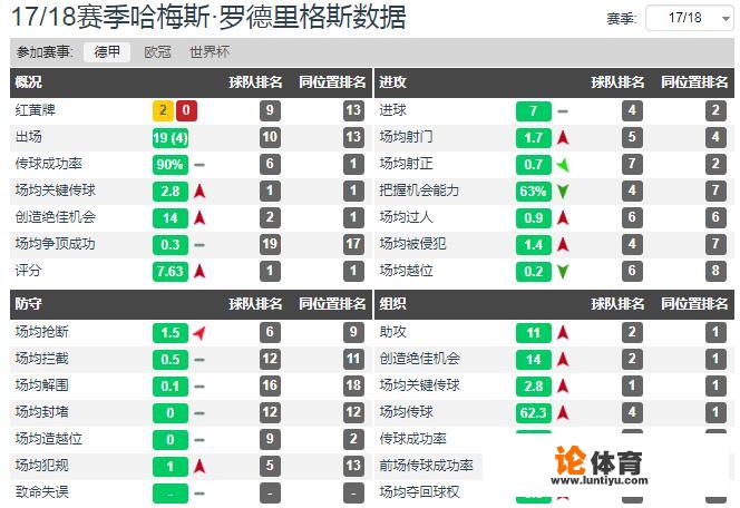 安切洛蒂欲把J罗带到埃弗顿，他能拯救J罗的职业生涯吗