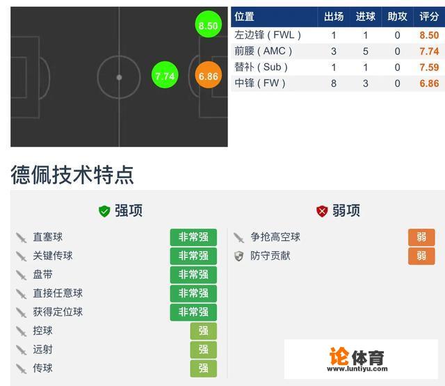 荷兰媒体报道巴萨本周将官宣签下德佩，他能取代苏亚雷斯吗