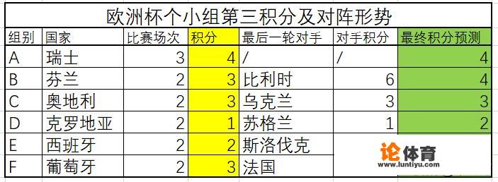 葡萄牙输给德国还能出线吗