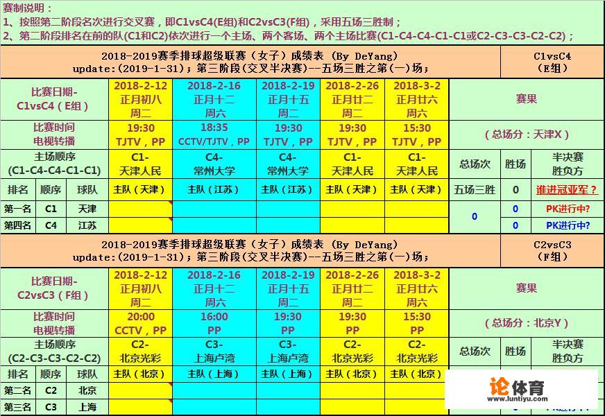 2月12日女排联赛半决赛开幕，具体赛程安排如何，央视会安排转播吗？你怎么看