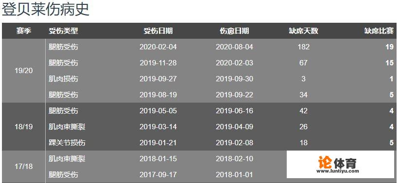 登贝莱是不是尤文问鼎欧冠最后拼图