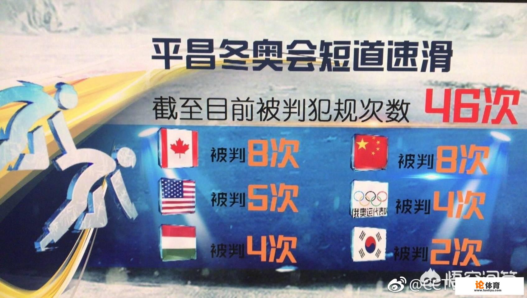 很多体育赛事,国人为什么总是说黑哨,犯规,不承认自己实力呢 很多体育赛事,国人为什么总是说黑哨,犯规,不承认自己实力呢