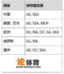 据说腾讯爸爸代理《绝地求生》已定，那大家以后是在steam还是腾讯平台上吃鸡呢