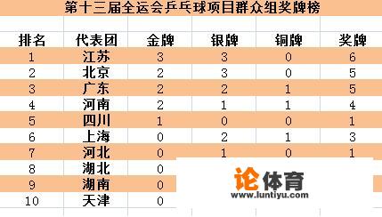 国内官方和民间共有多少个全国性乒乓球赛事