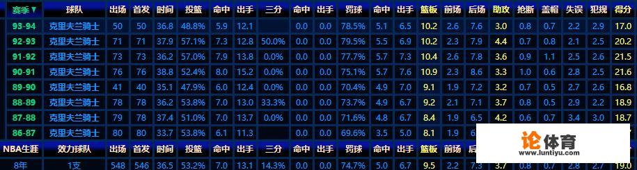 1986NBA选秀状元是什么水平