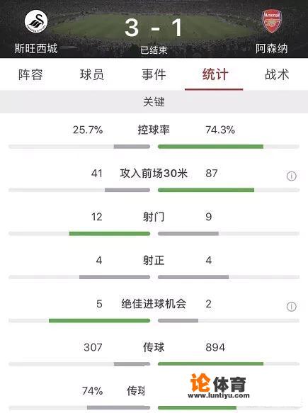 英超副班长斯旺西联赛连续两场分别击败利物浦和阿森纳,是偶然还是什么别的因素 英超副班长斯旺西联赛连续两场分别击败利物浦和阿森纳,是偶然还是什么别的因素
