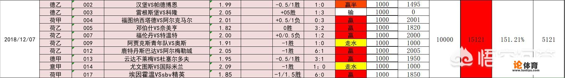 12月8号德甲，云达不莱梅对战杜塞尔多夫，你认为哪队会取胜