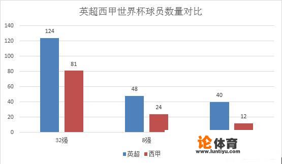 假如巴萨愿意放梅西愿意走，那么谁最有可能得到梅西