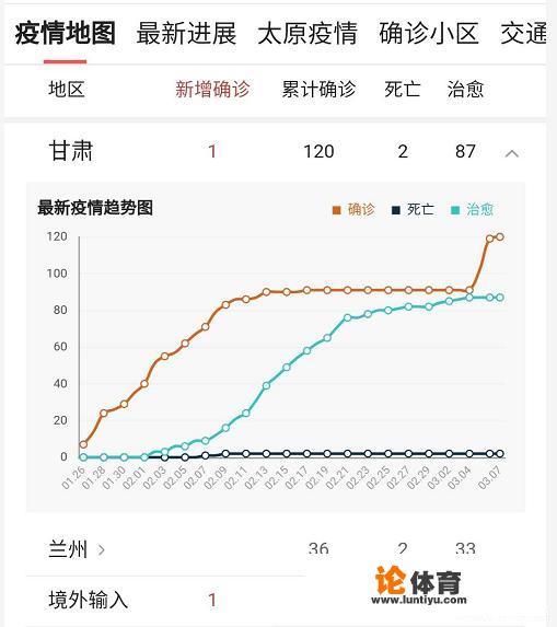 甘肃为什么突然新增这么多确诊病例