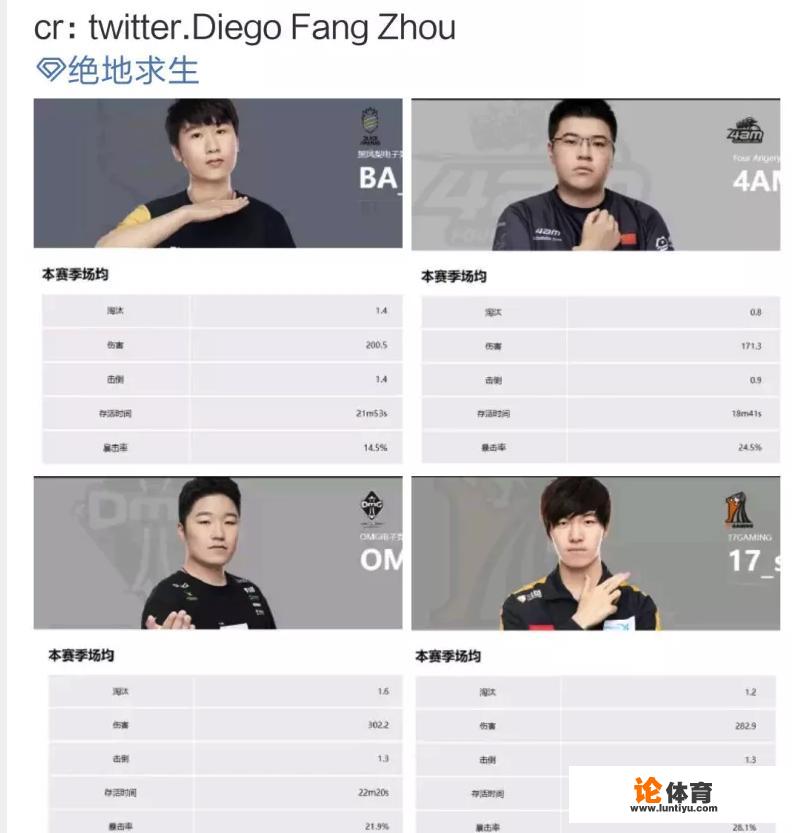 腾讯PUBG负责人心中全球明星赛名单公布,韦神、17兽,小狮子,12月,你认同吗 腾讯PUBG负责人心中全球明星赛名单公布,韦神、17兽,小狮子,12月,你认同吗