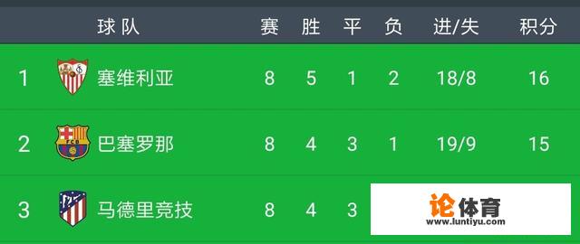 西甲第9轮：巴萨vs塞维利亚，巴萨能否打破联赛四场不胜的尴尬，如何预测最后的比分