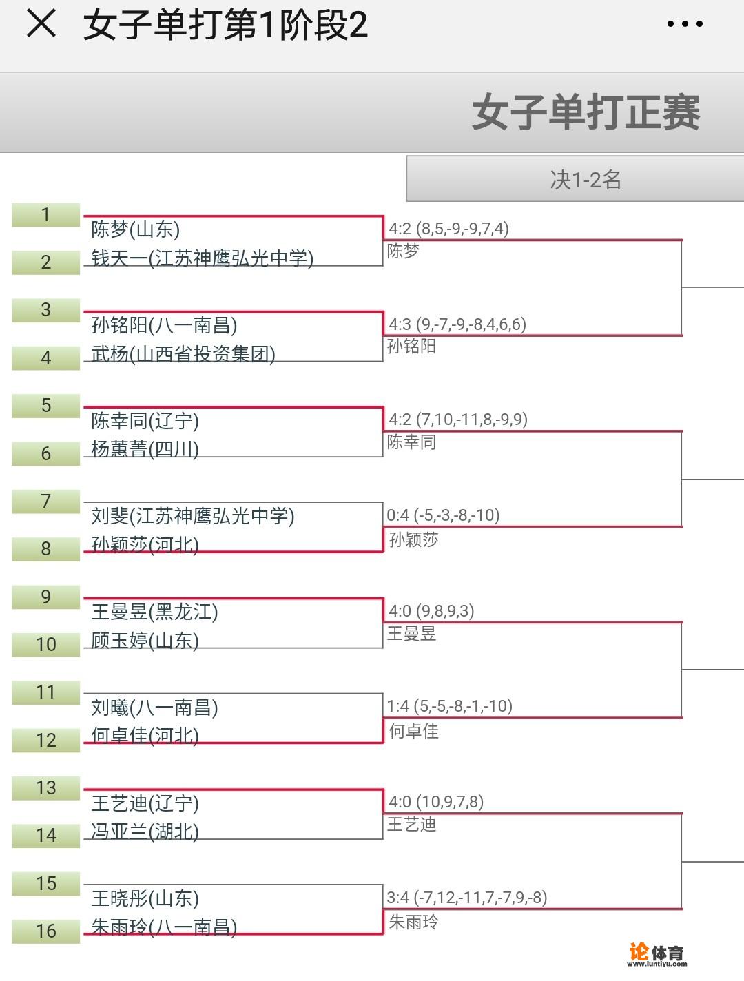 乒乓球全锦赛女单8强全部产生。都有哪些选手晋级？具体赛程是怎样的