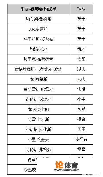 美媒晒NBA九个最有钱的球员，现役只有詹姆斯入选，你怎么看