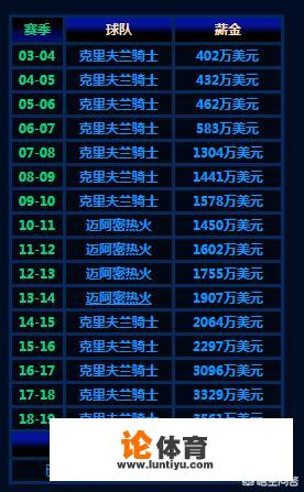 美媒晒NBA九个最有钱的球员，现役只有詹姆斯入选，你怎么看