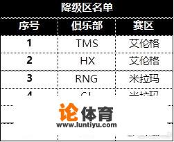 《绝地求生》PDL夏季赛来袭，上百支战队争夺6个PCL名额，RNG、CL能成功保级吗