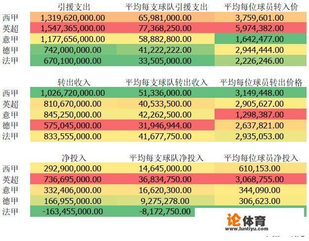 利物浦欧冠出局，是否说明英超整体实力下滑？你怎么看