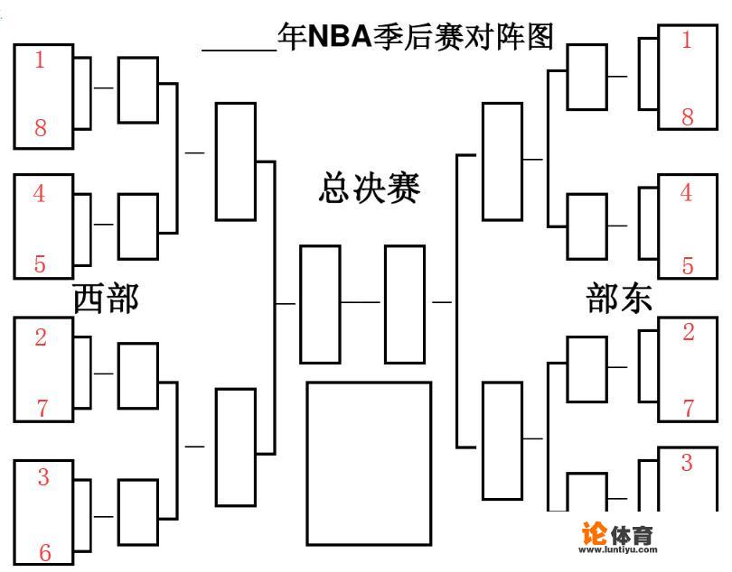 NBA季后赛首轮是怎么对阵的，第二轮呢