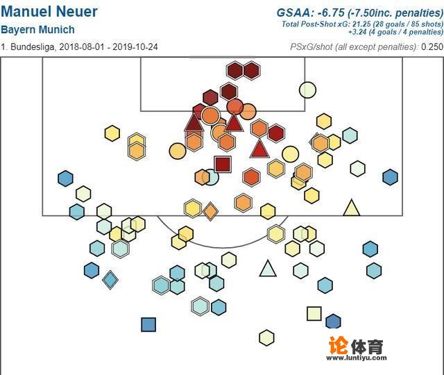 2019-20欧冠1/4决赛抽签出炉，死亡半区谁将杀出重围