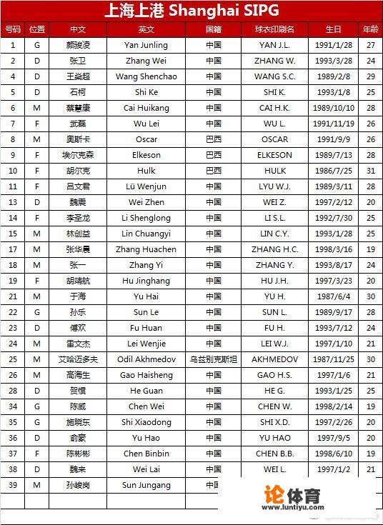 如果山东鲁能用全华班和上港全华班打30轮中超联赛谁会拿到冠军