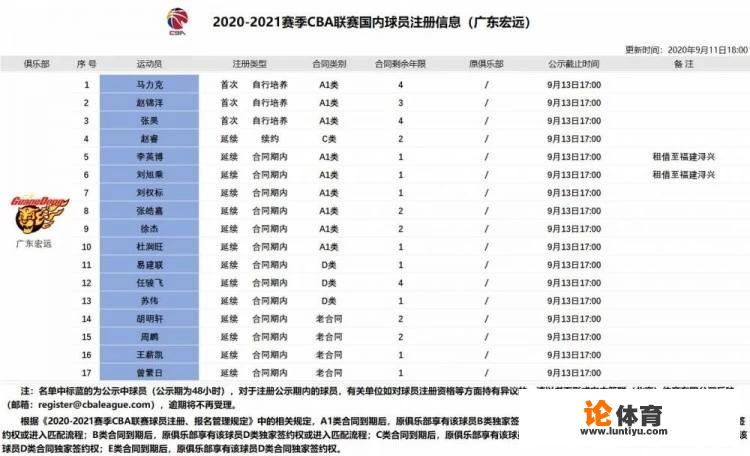 场均仅4.5分的苏伟拿到广东队顶薪合同，场均13.7分的赵睿薪资竟没有苏伟高！为什么