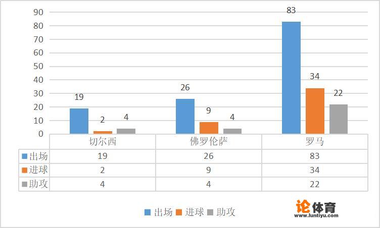 头条体育类文章中的大量数据分布图，是怎么做出来的