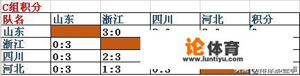 全国女排锦标赛小组赛结束，哪些球队进入八强复赛。天津女排晋级形势如何