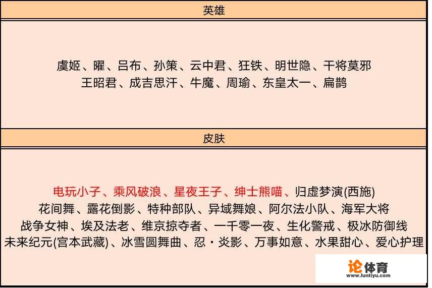 王者荣耀:3号战令更新,碎片商店加入特工魅影,云中君玩家大赚,你怎么看 王者荣耀:3号战令更新,碎片商店加入特工魅影,云中君玩家大赚,你怎么看