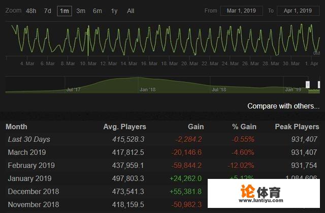 《堡垒之夜》《APEX英雄》联合夹击下，《绝地求生》为何还没凉