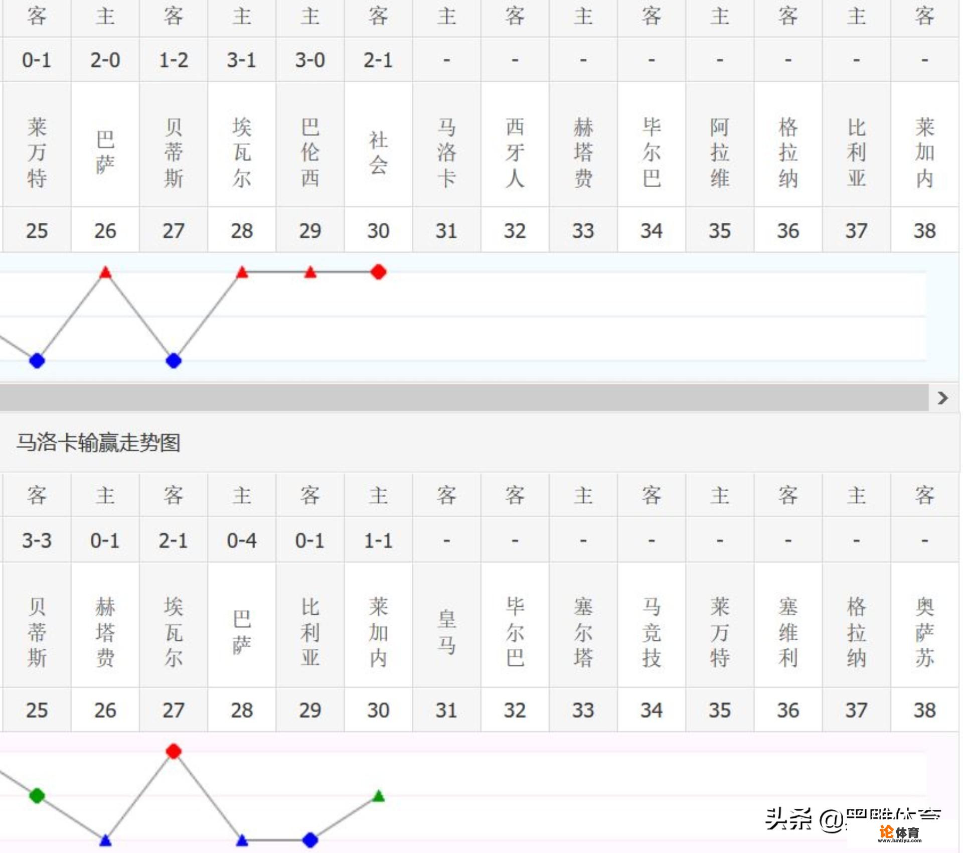 6.25西甲，皇家马德里VS马洛卡，皇马能大胜对手吗