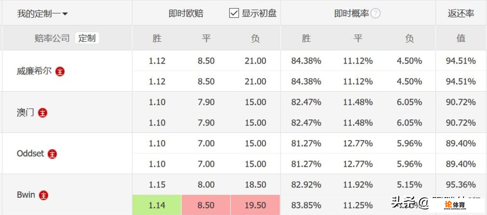 6.25西甲，皇家马德里VS马洛卡，皇马能大胜对手吗