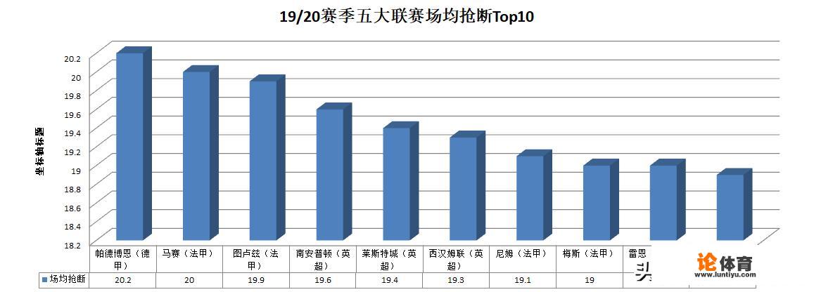 内马尔在哪个联赛会被侵犯得最惨，英超吗