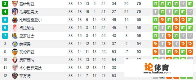 2019-2020赛季西甲联赛结束了，你如何评价本赛季的西甲联赛