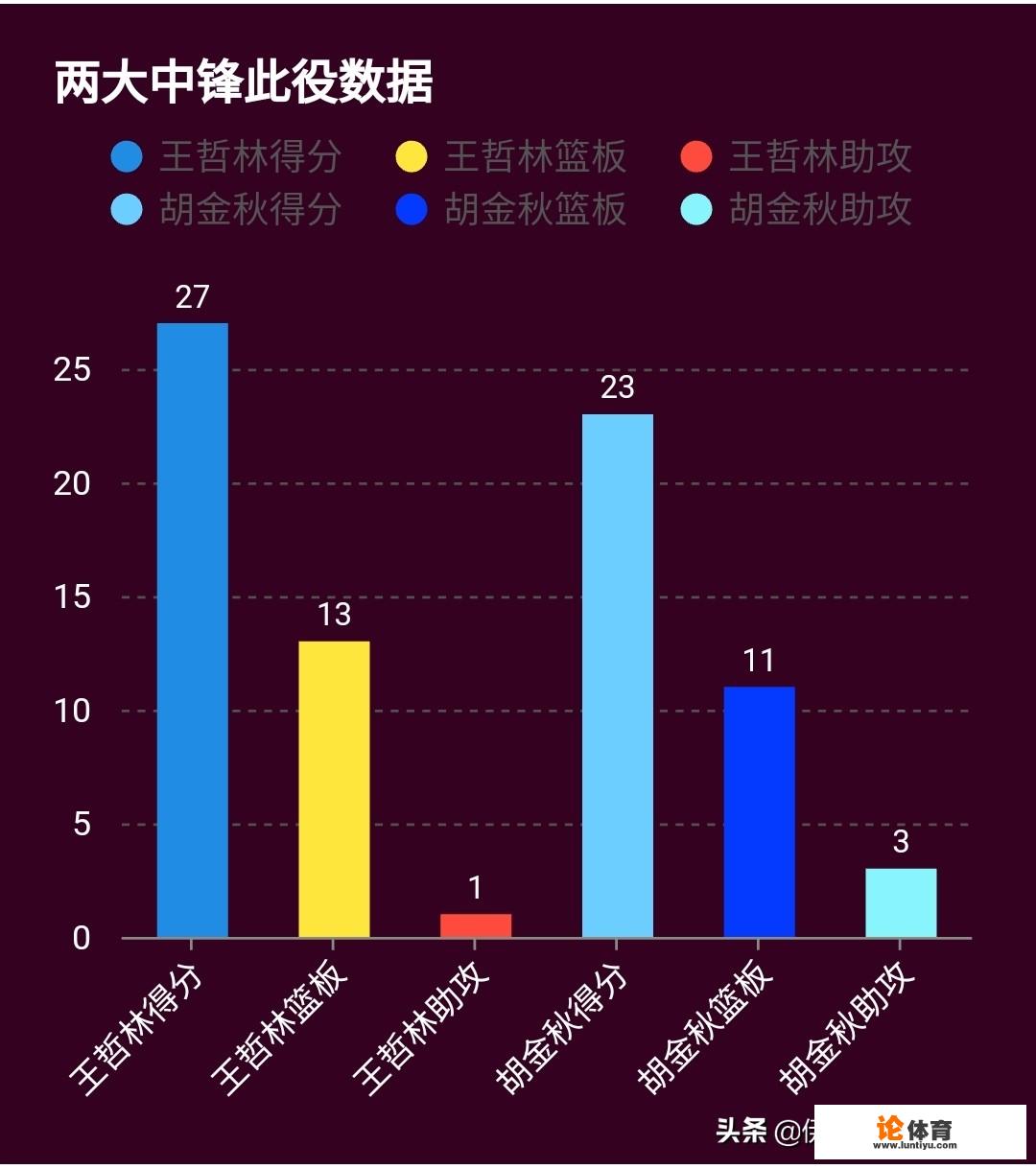 cba季后赛广厦119-132输给福建，你怎么看