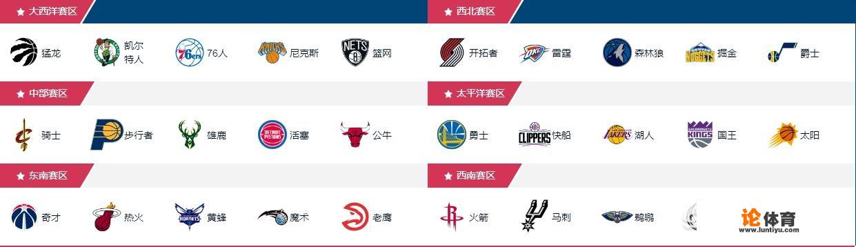 NBA联盟一共有多少支球队？是怎么分布的