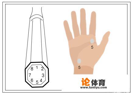 初学网球，应该怎样握拍