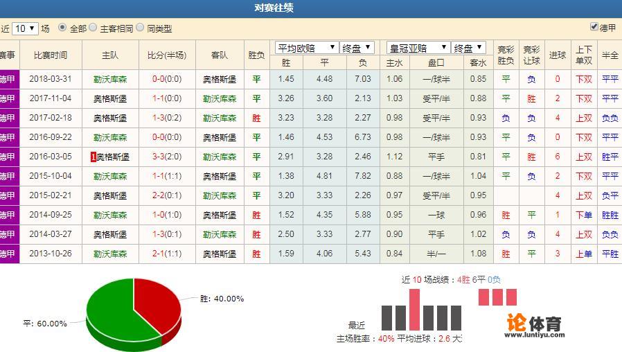 12月8号德甲，勒沃库森对战奥格斯堡，你认为哪队会取胜