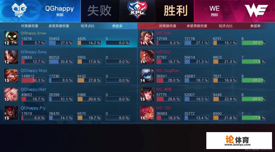 qghappy惨遭we人头零封,fly典韦仅6.6%输出,他们真的不行了吗 qghappy惨遭we人头零封,fly典韦仅6.6%输出,他们真的不行了吗