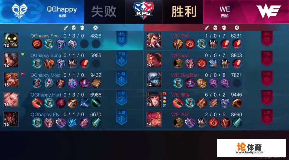 qghappy惨遭we人头零封,fly典韦仅6.6%输出,他们真的不行了吗 qghappy惨遭we人头零封,fly典韦仅6.6%输出,他们真的不行了吗