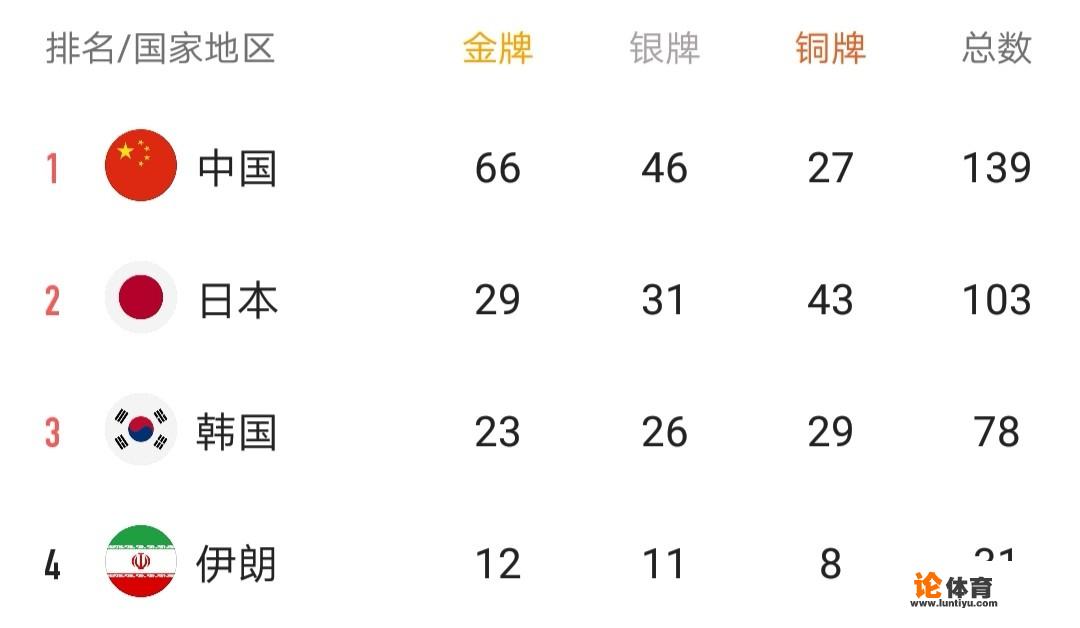 8月24日，中国军团获得11金6银6铜的战绩，你怎么评价